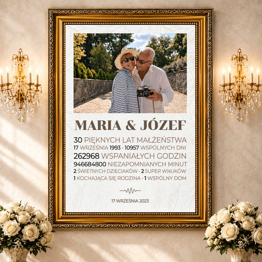 Kolaż ze zdjęć na płótnie Trzydzieści lat — prezent na rocznicę