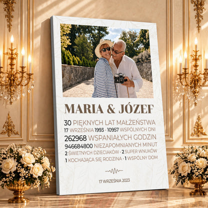 Kolaż ze zdjęć na płótnie Trzydzieści lat — prezent na rocznicę