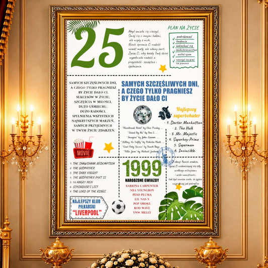 Kolaż ze zdjęć na płótnie 25 lat minęło — prezent na urodziny - Adamell.pl
