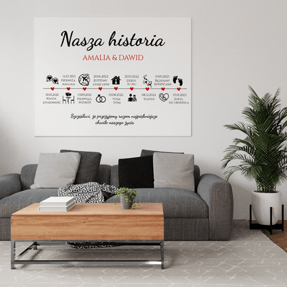 Nasza historia oś czasu - druk na płótnie, spersonalizowany prezent dla pary - Adamell.pl