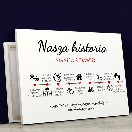 Nasza historia oś czasu - druk na płótnie, spersonalizowany prezent dla pary - Adamell.pl